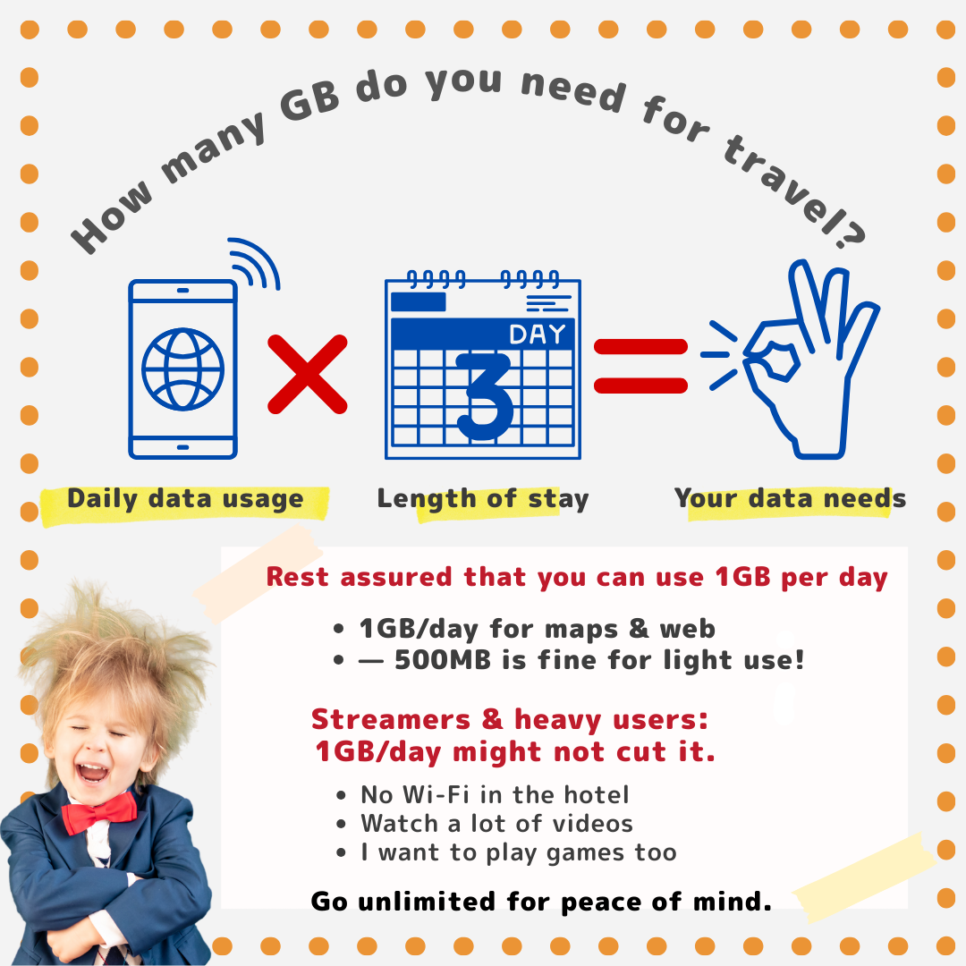 Which Data Plan