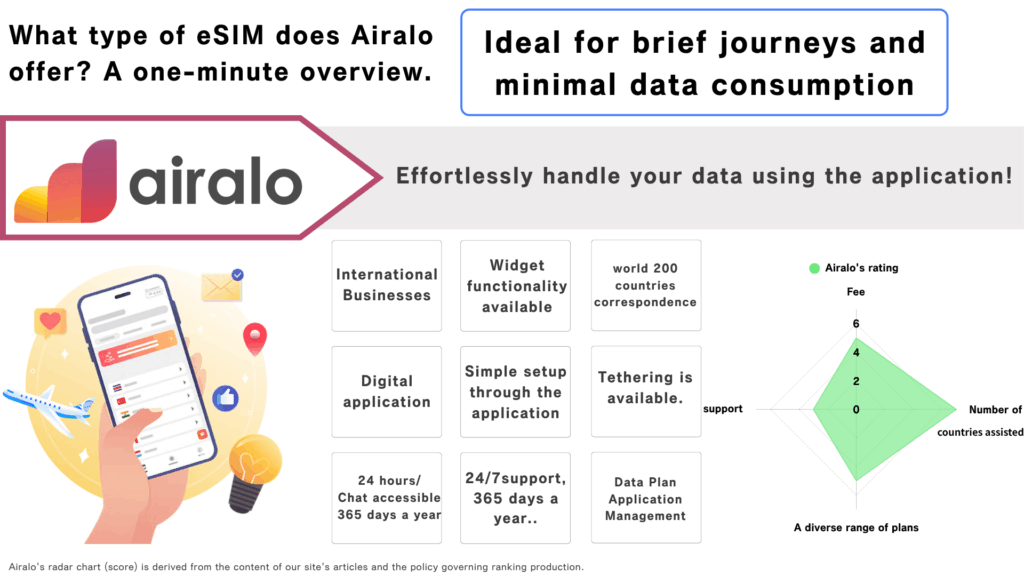 airalo Info