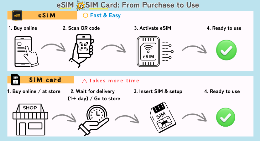 esim sim difference