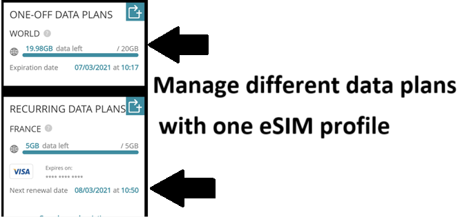 ubigi data plan manage