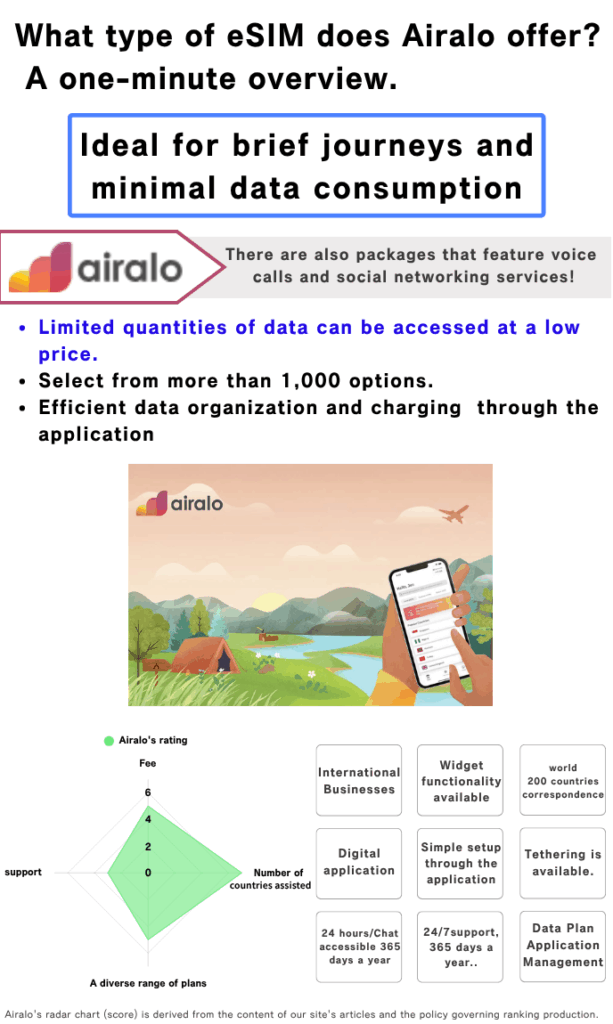 airalo Info
