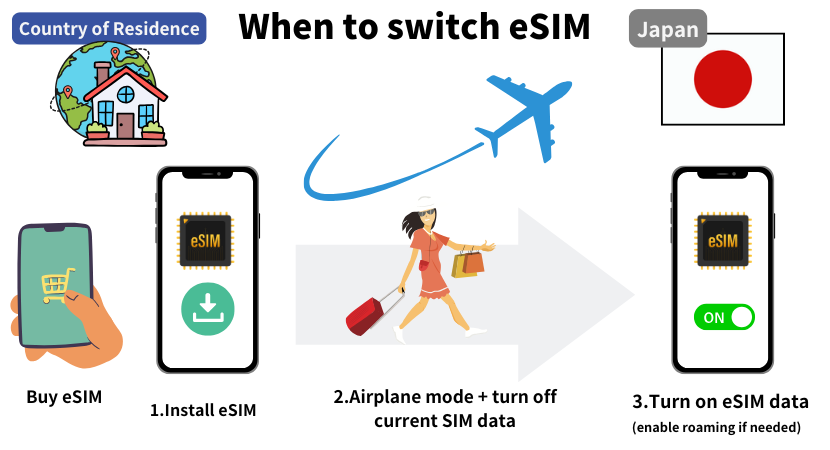 When to switch eSIM