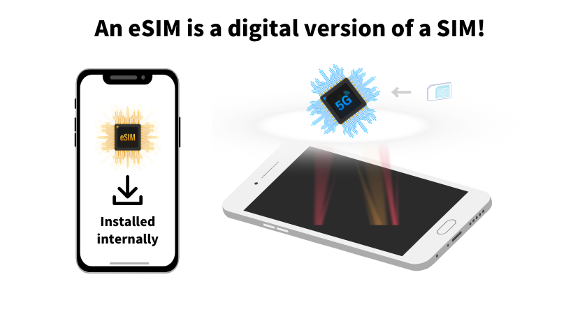 what is an eSIM