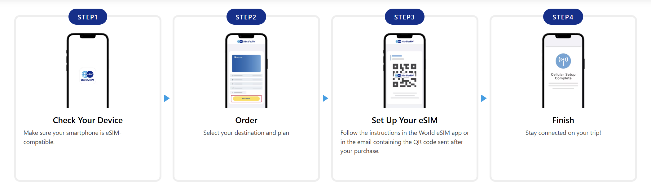 world esim how to
