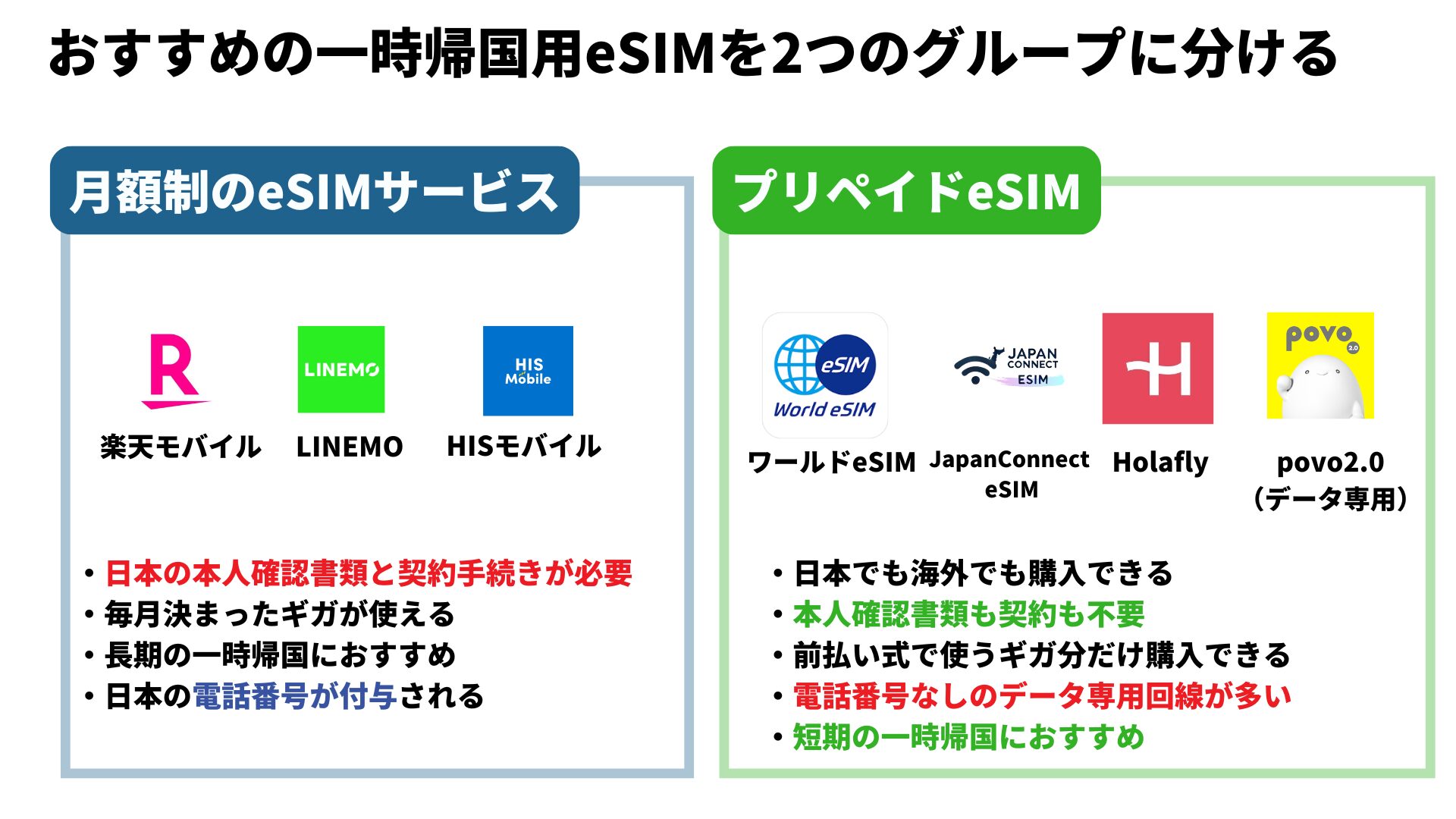 eSIMの販売タイプは2種類ある