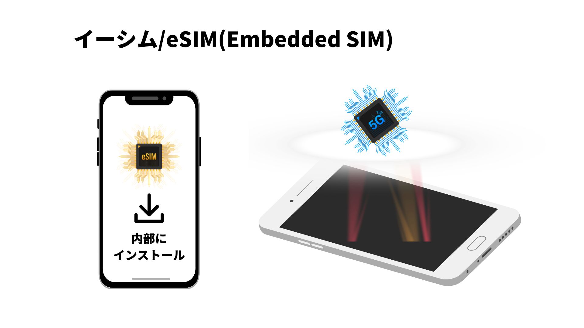 eSIMとは