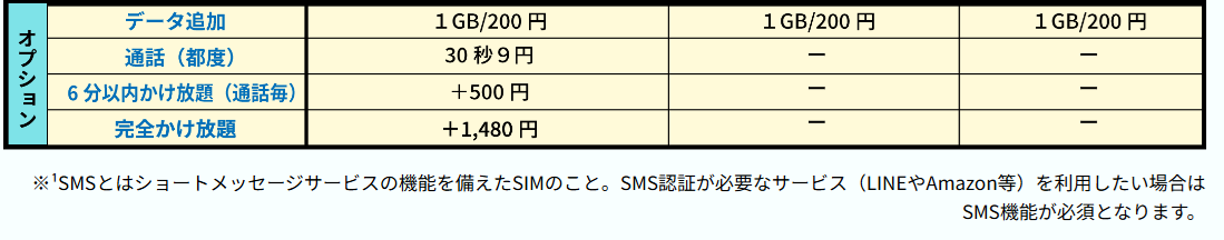 HISモバイルのオプション