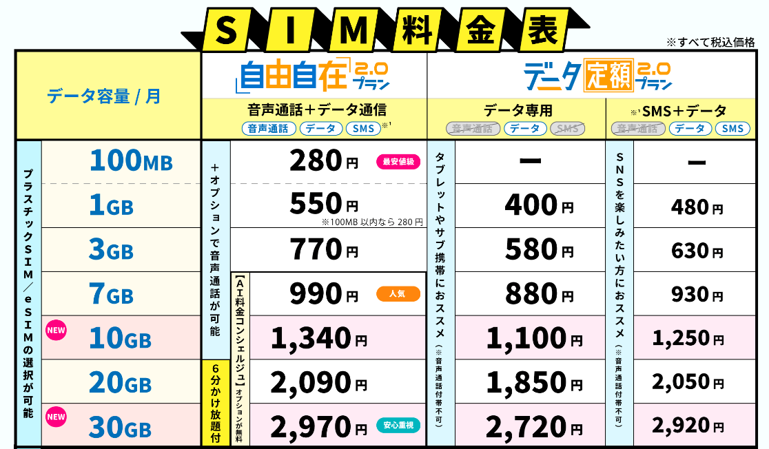 HISモバイルの料金プラン