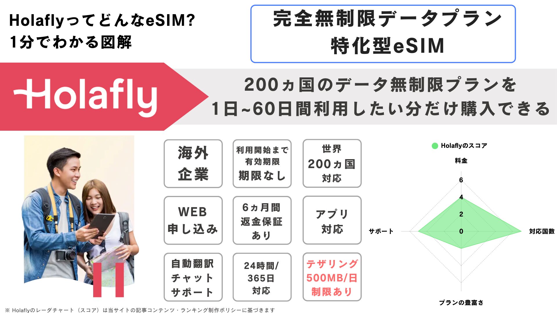 Holafly 基本情報