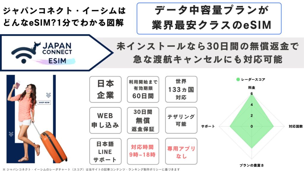 ジャパンコネクトesim 基本情報