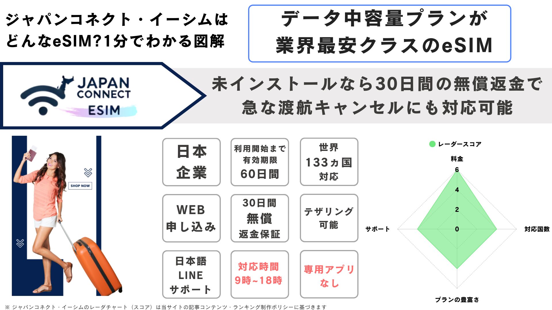 ジャパンコネクトesim　基本情報