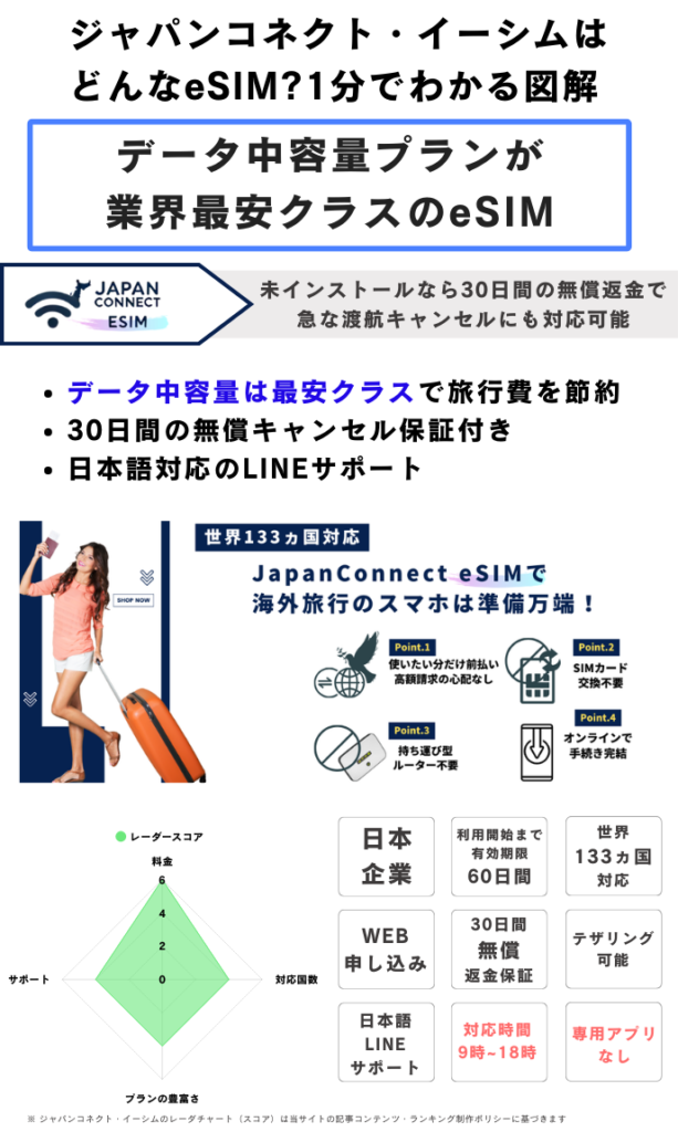 ジャパンコネクトesim　基本情報