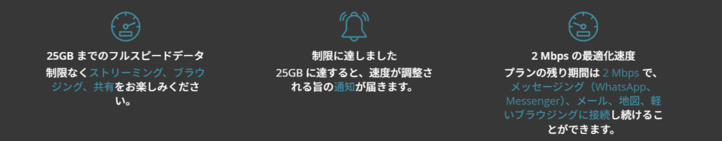 Ubigi FUP 速度制限