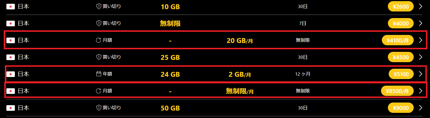 Ubigiの月額プランと定額プラン