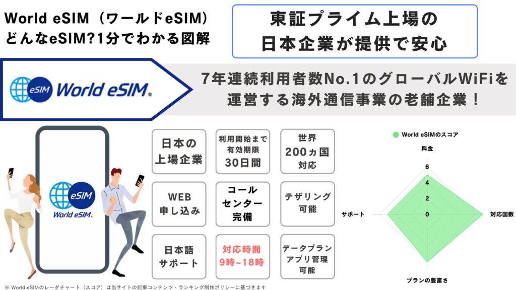 world esim ワールドesim 基本情報