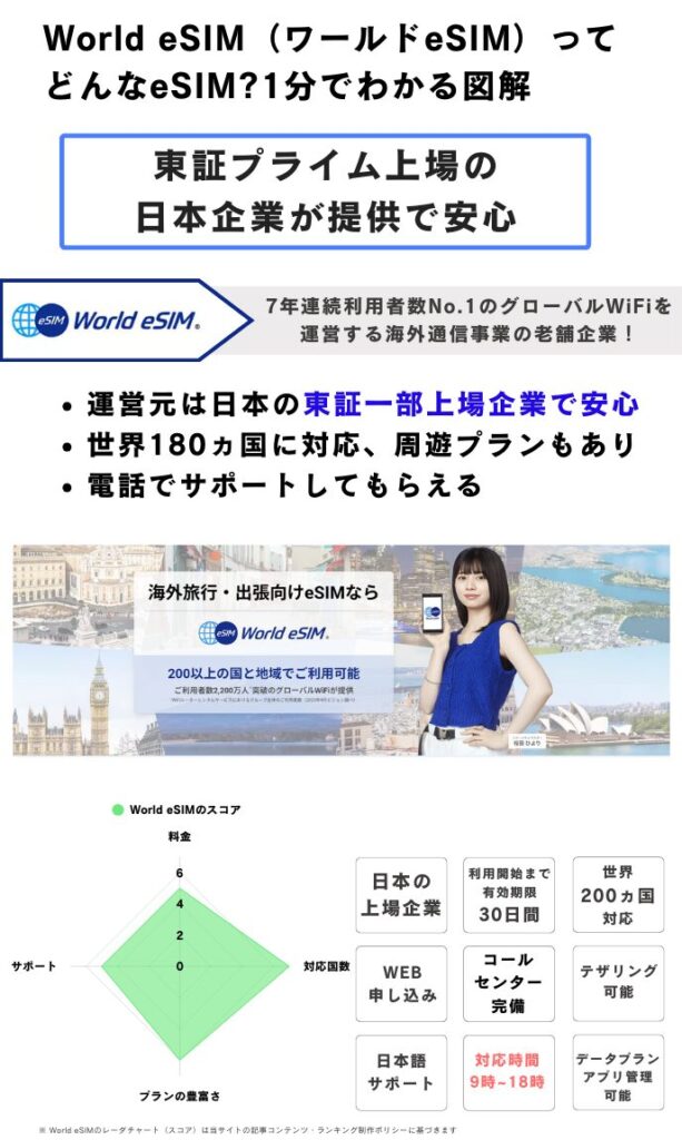 world esim ワールドesim 基本情報