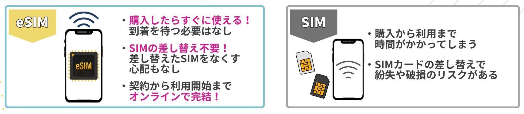 JapanConnect eSIMのメリット