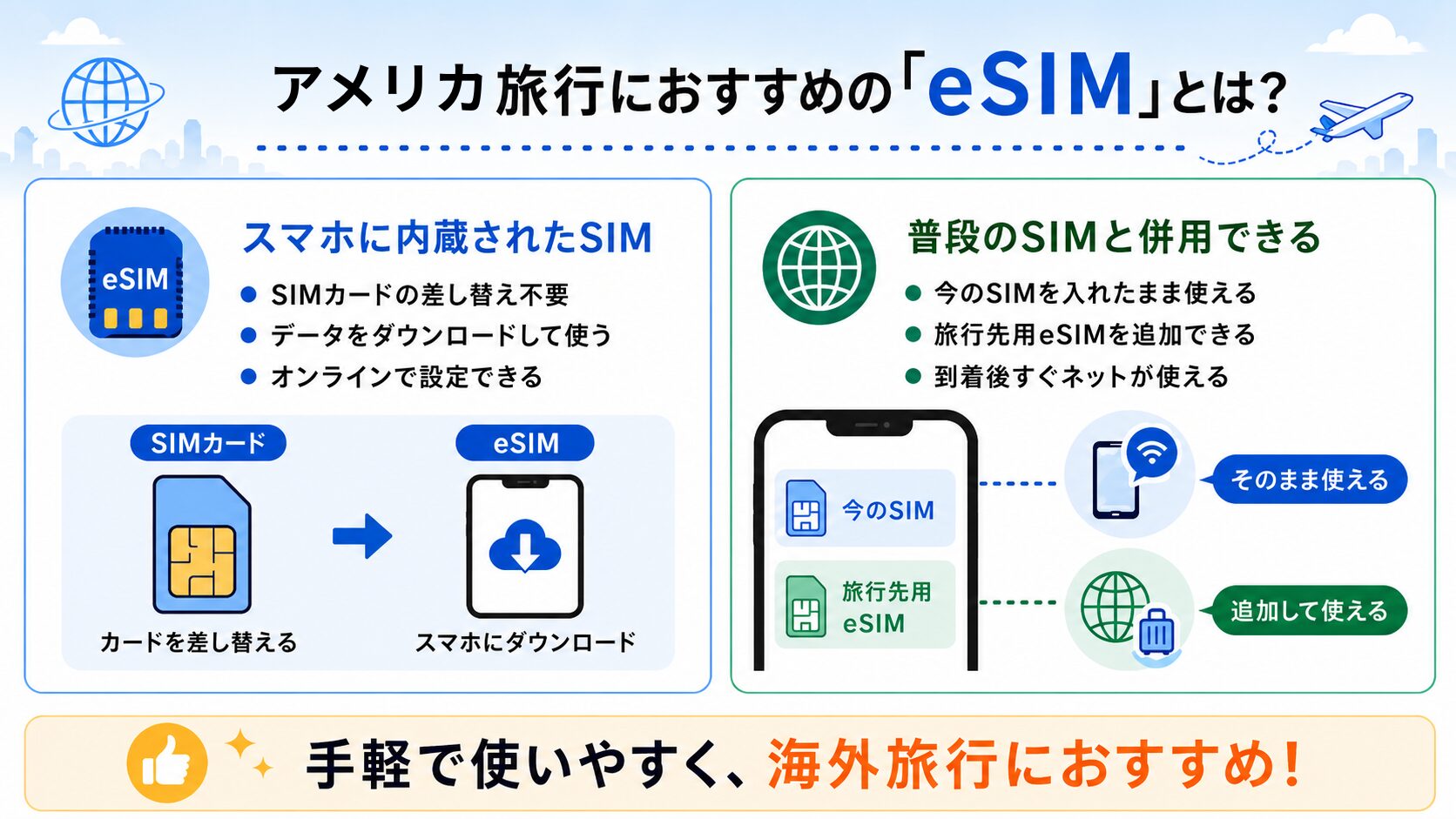 アメリカ旅行におすすめなeSIMとは?