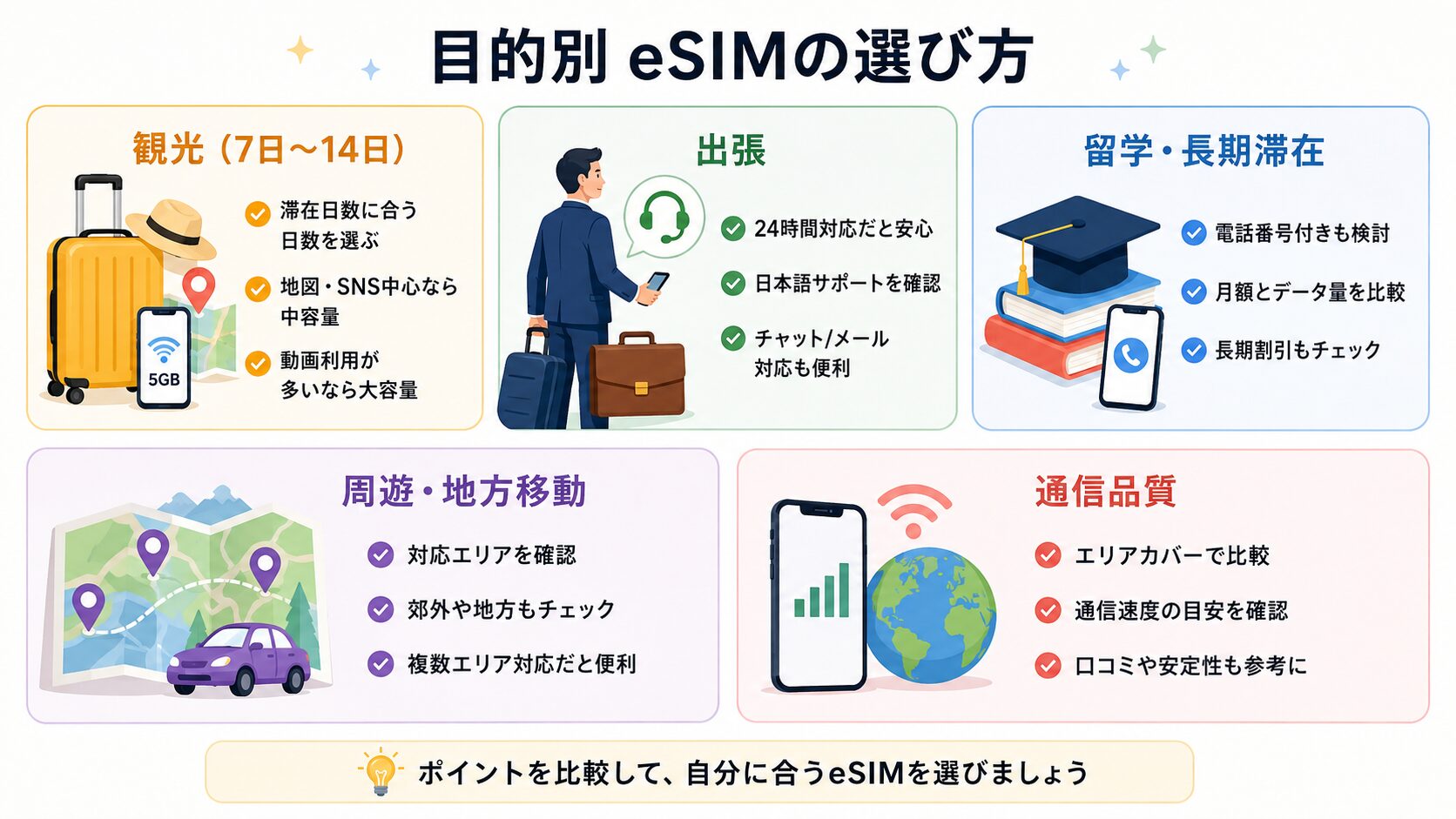 目的別のeSIMの選び方