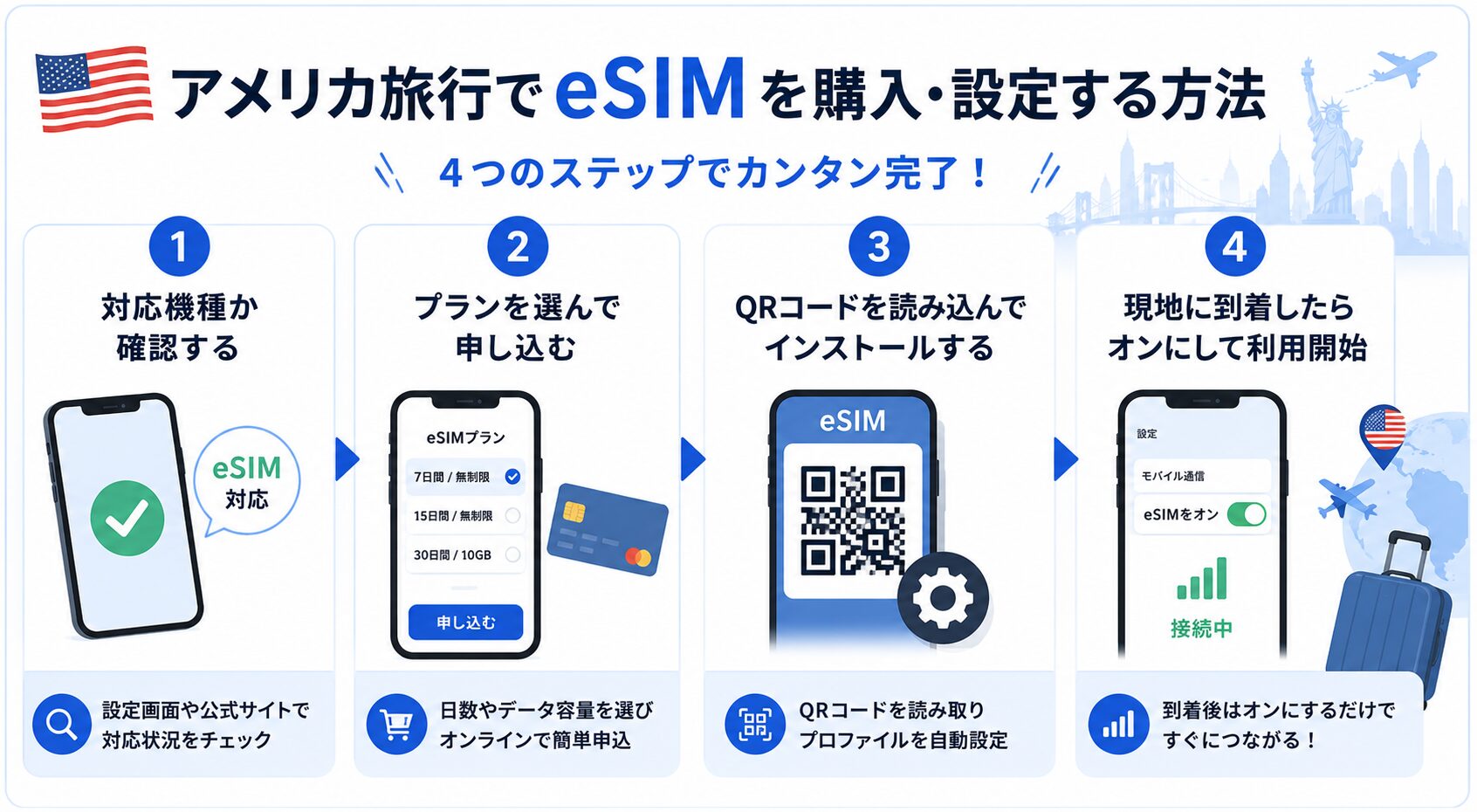 アメリカ旅行でeSIMを購入・設定する方法