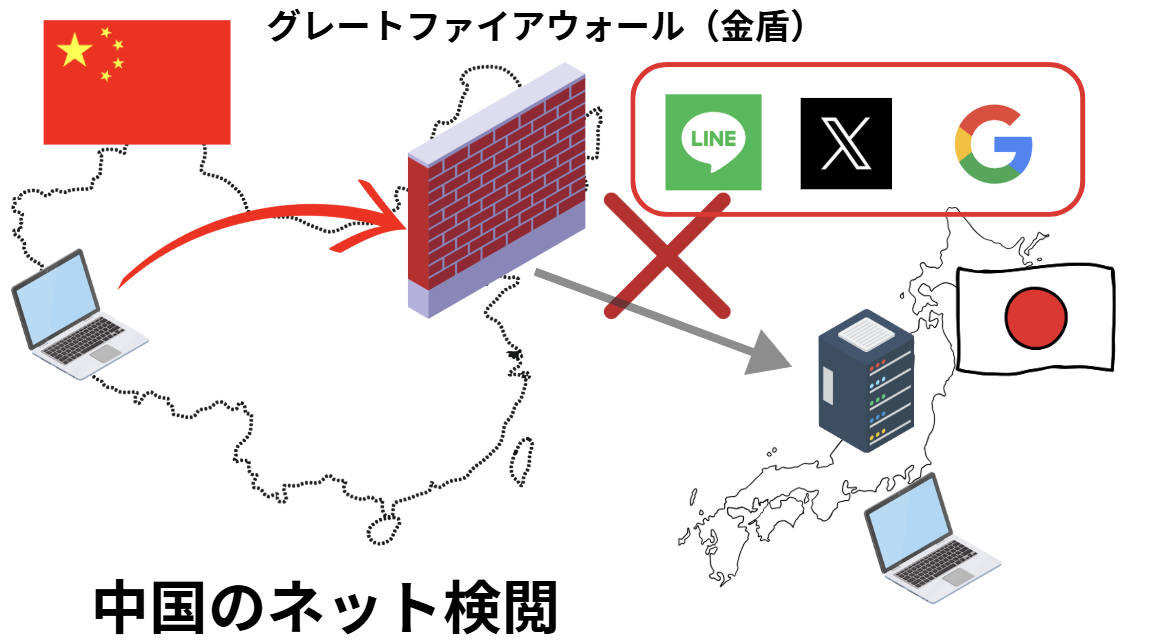 中国のグレートファイアウォール