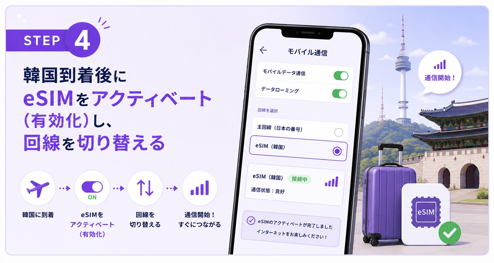 韓国におすすめのesimを購入から設定するまでのSTEP4