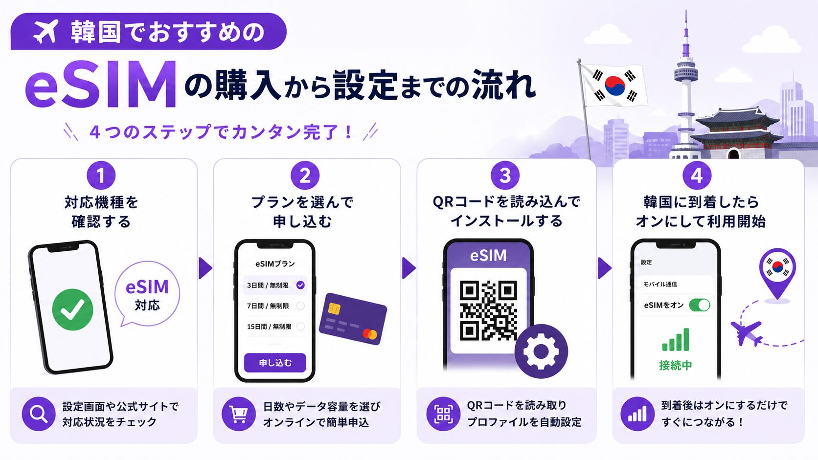 韓国におすすめのesimを購入から設定するまでのSTEP