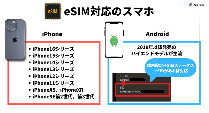 eSIM対応スマホ