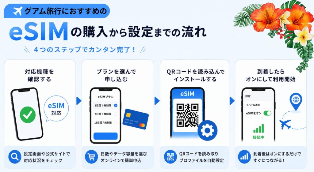グアム旅行におすすめのeSIMの購入から設定までの流れ_1