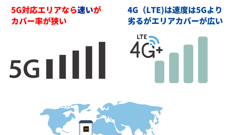 5g 4g エリア　違い