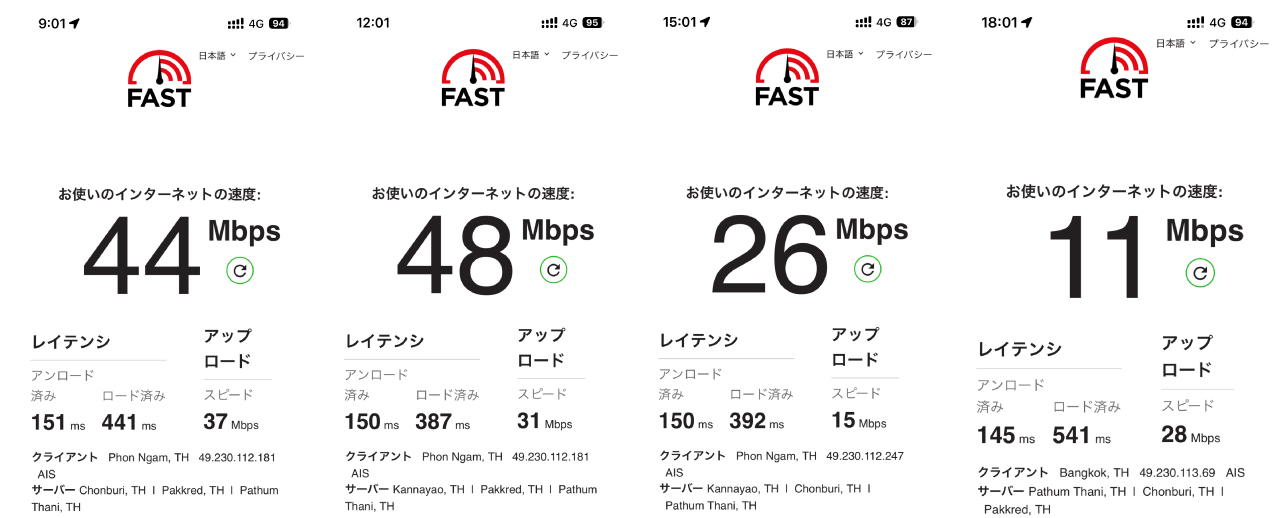 TRAVeSIM 速度計測②