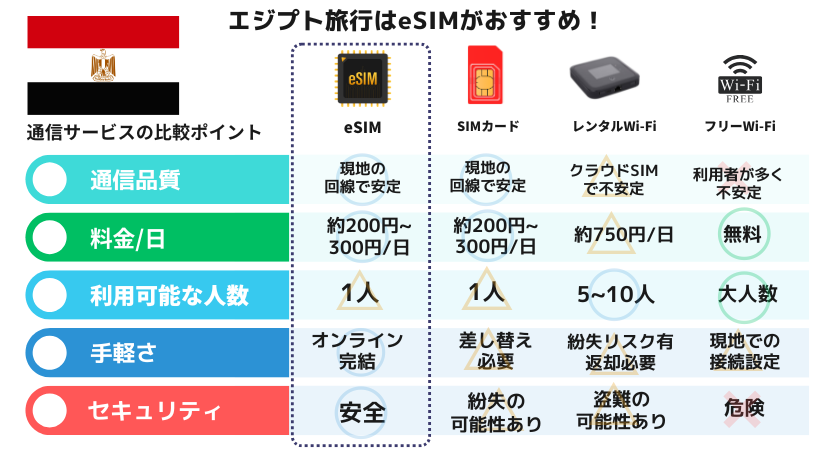 エジプト　eSIM　比較