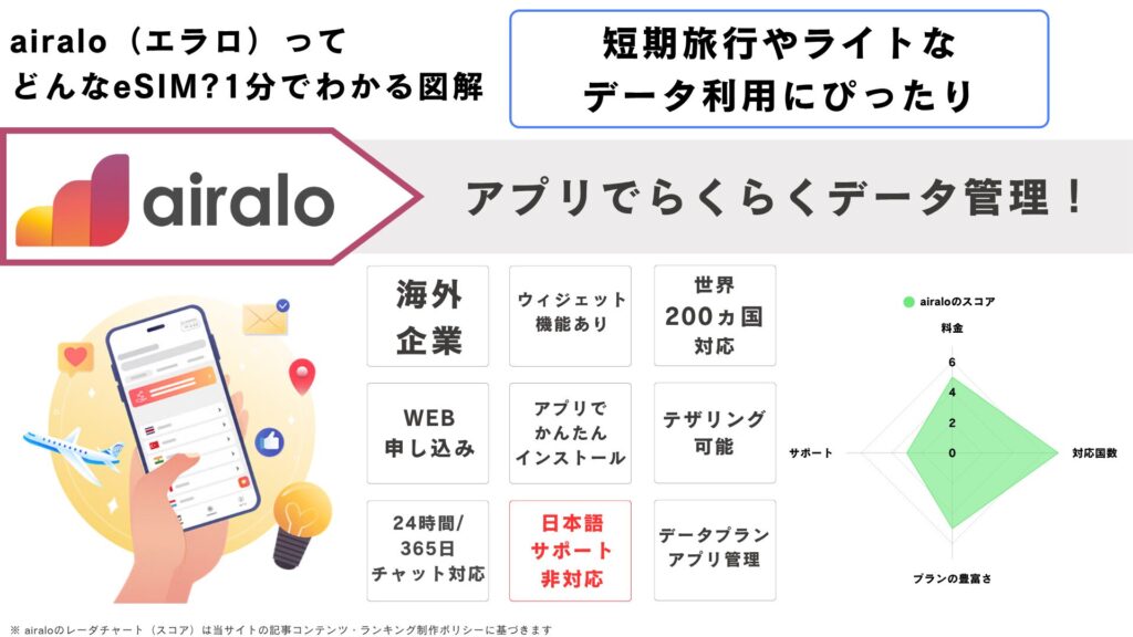 airalo　基本情報