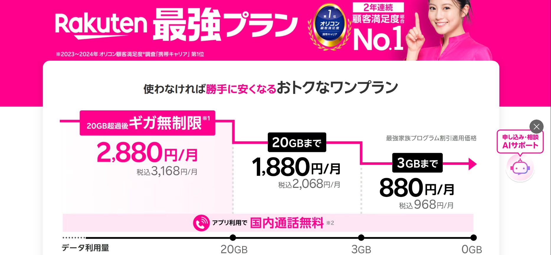 楽天モバイル　音声回線　サブ　eSIM