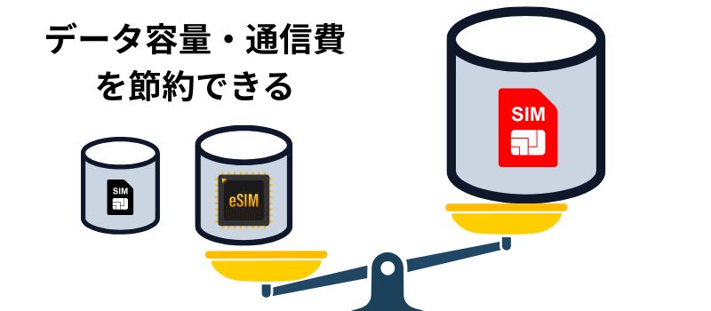 データ容量　節約　通信費　月額料金