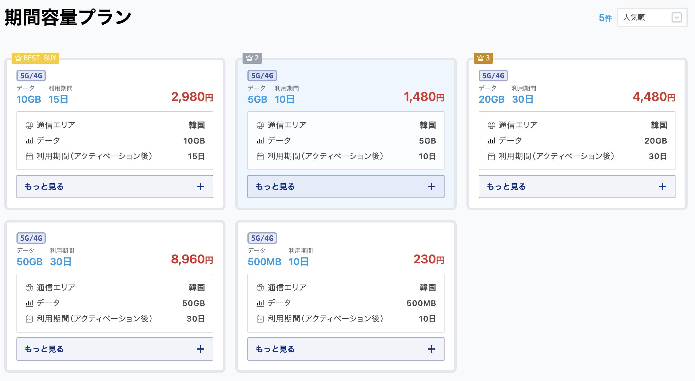 World eSIM 韓国