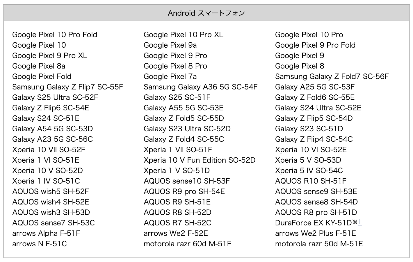ドコモ eSIM対応 Android