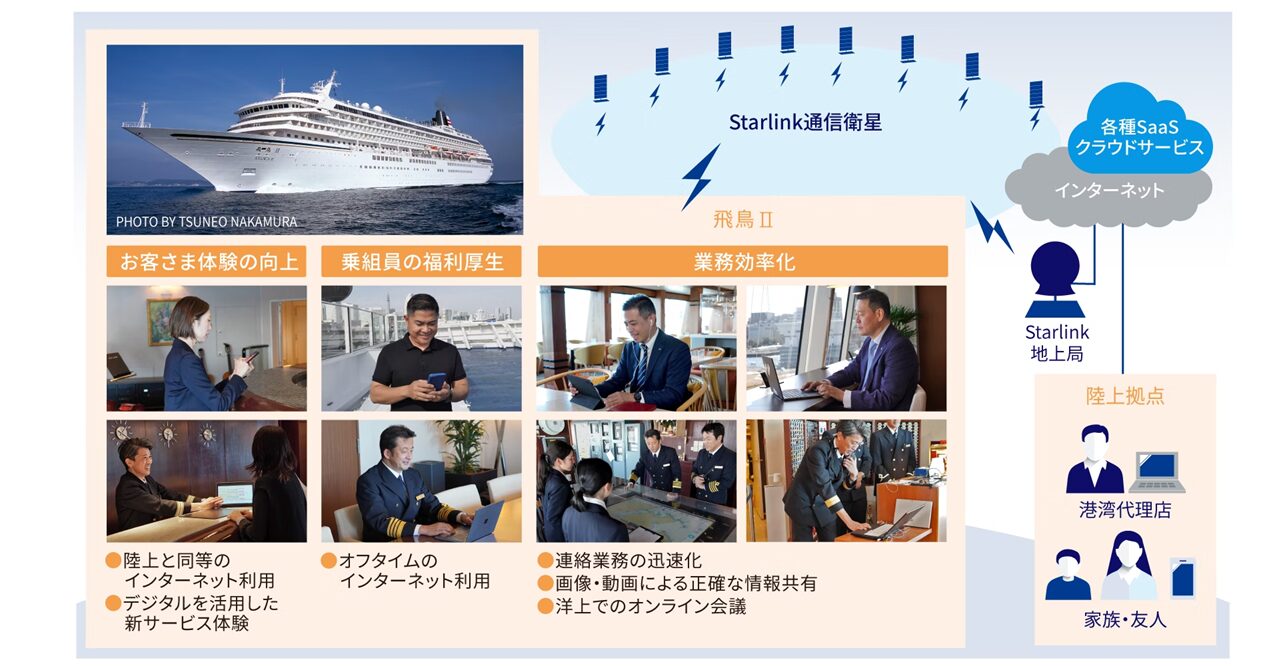Starlink　スターリンク　概要