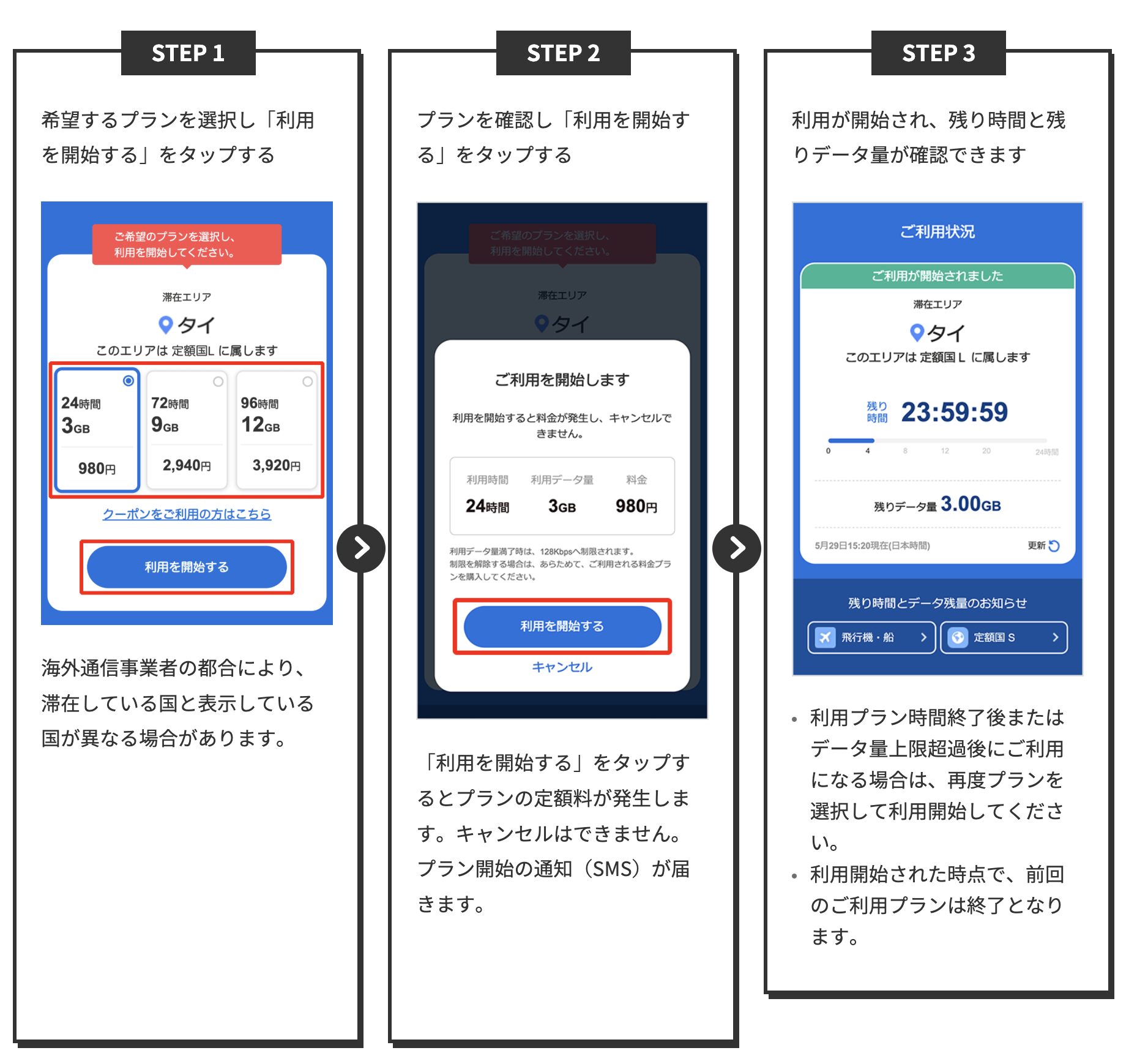 LINEMO 海外あんしん定額