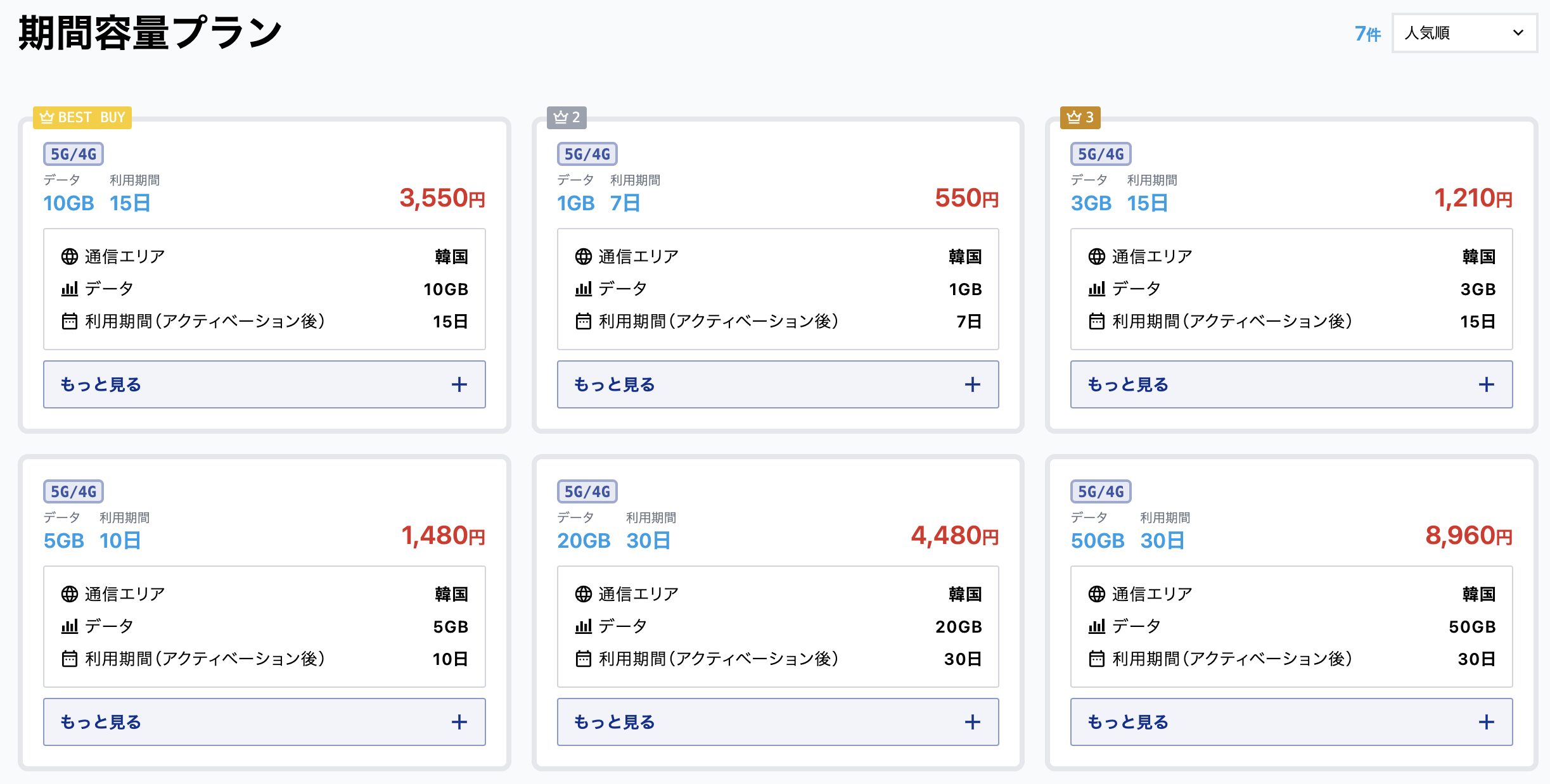 World eSIM(韓国) 期間容量プラン
