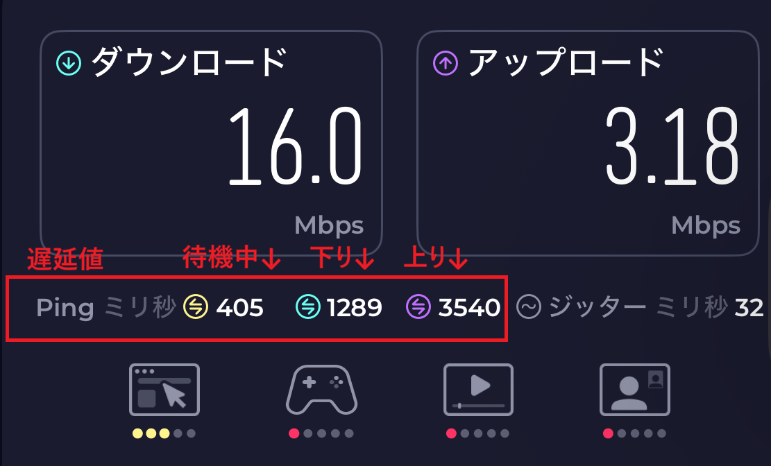 Ping値　測定　海外esim