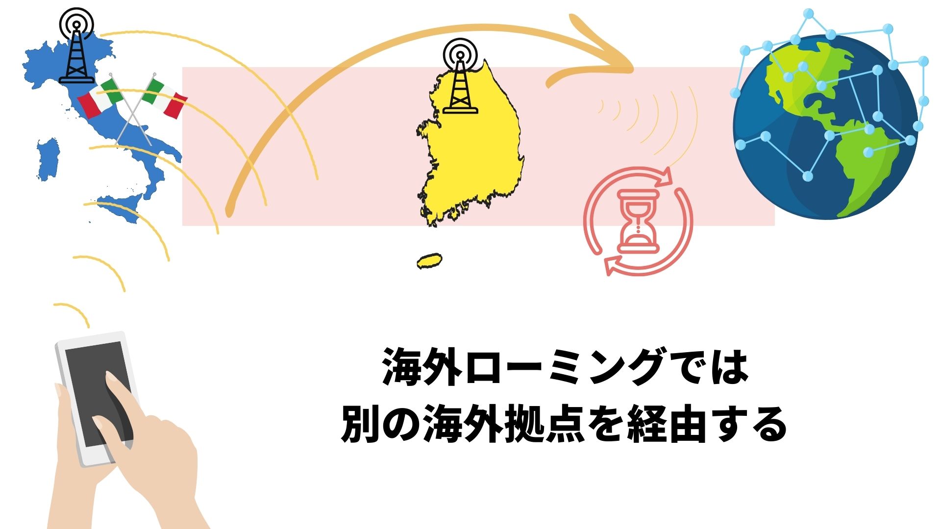 海外ローミング　apn ping