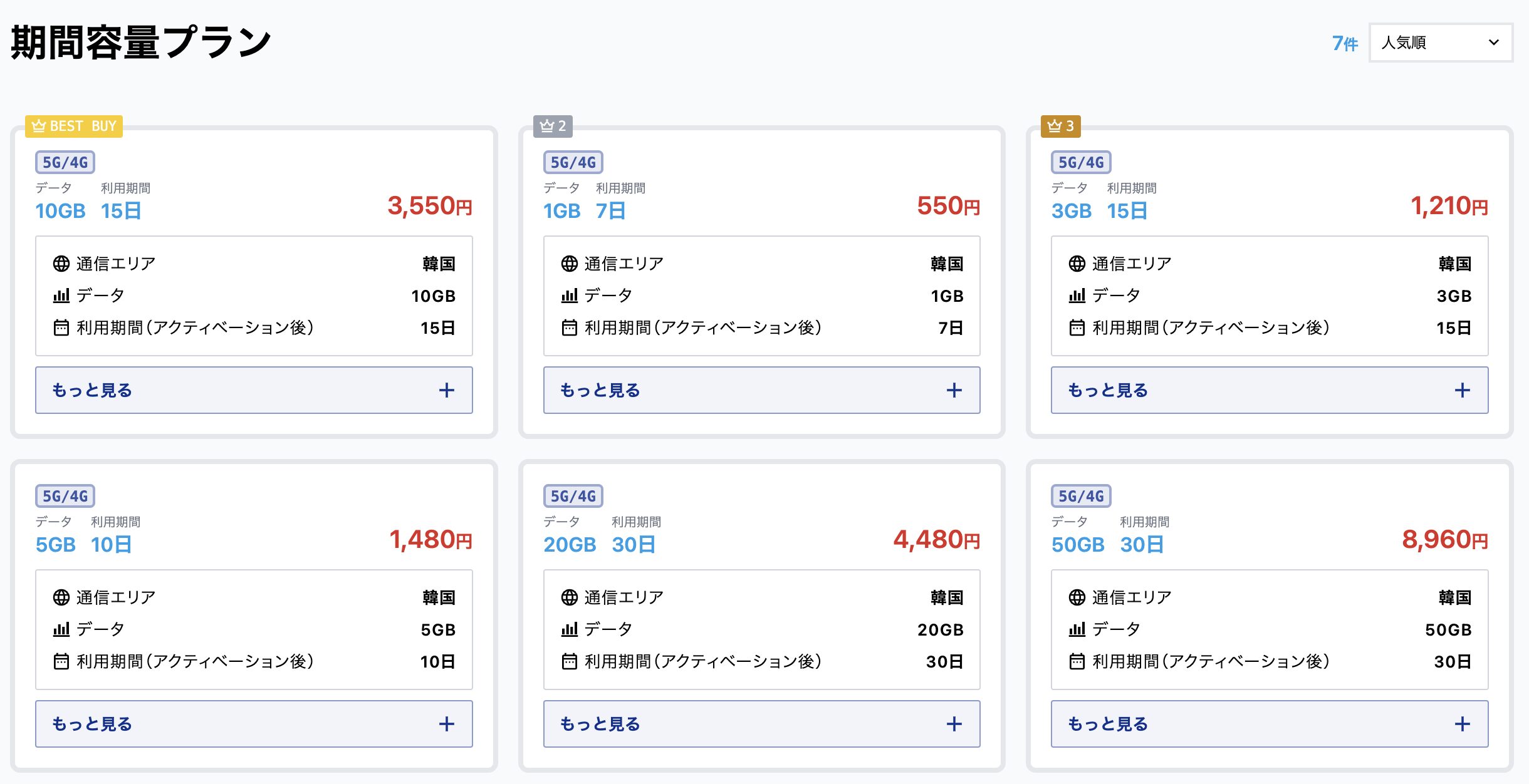 World eSIM 期間容量プラン(韓国)