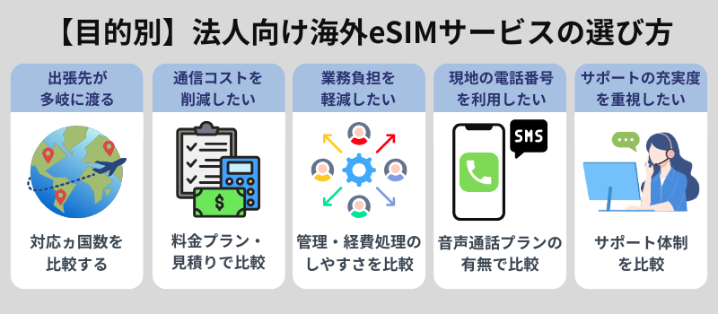 海外向け法人eSIMサービスの選び方