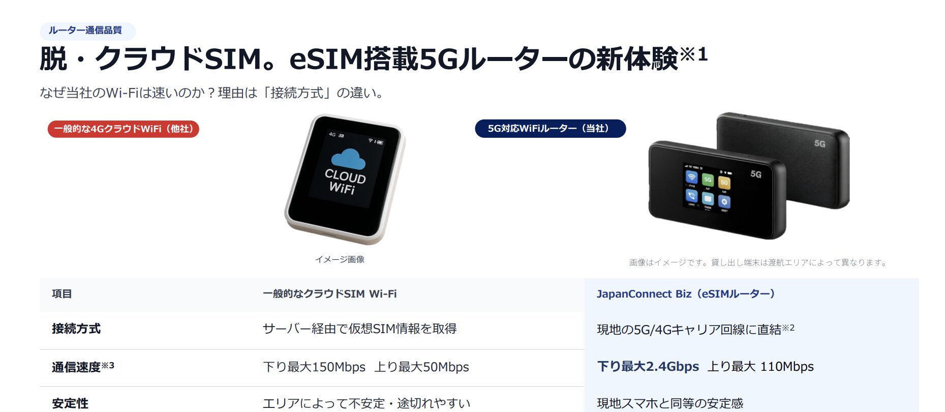 WIFIルーターオプション