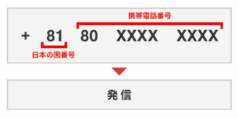 ドコモ 国際電話