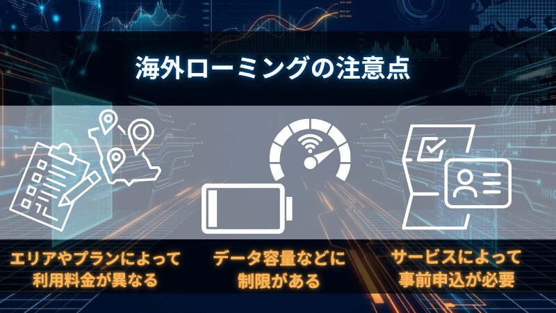 海外ローミング アイキャッチ 3