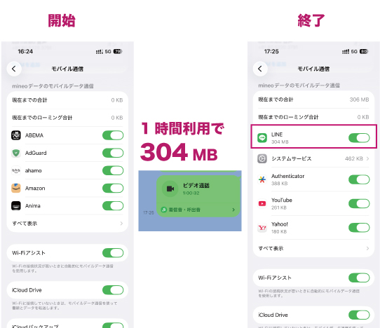 iPhone モバイルデータ通信画面