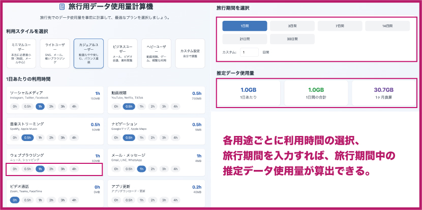 旅行用データ使用量計算機