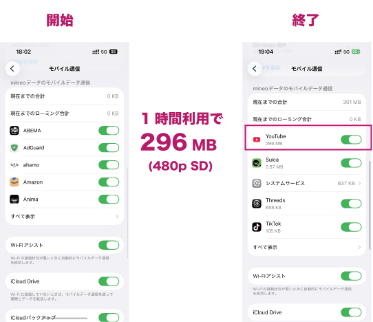 iPhone モバイルデータ通信画面